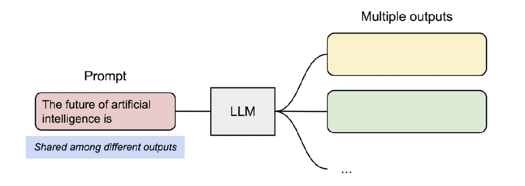 modelscope-funasr的nnxruntime-gpu版本推理onnx慢的原因吗？