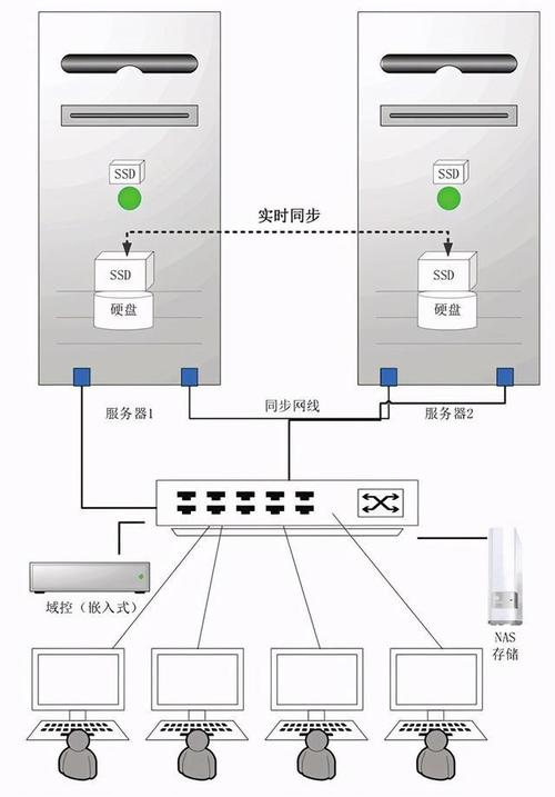 云服务器怎么搭建？