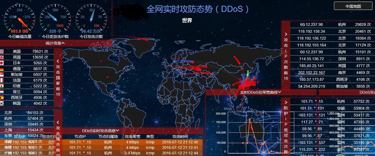 美国服务器遭遇CC攻击会出现的状况有哪些