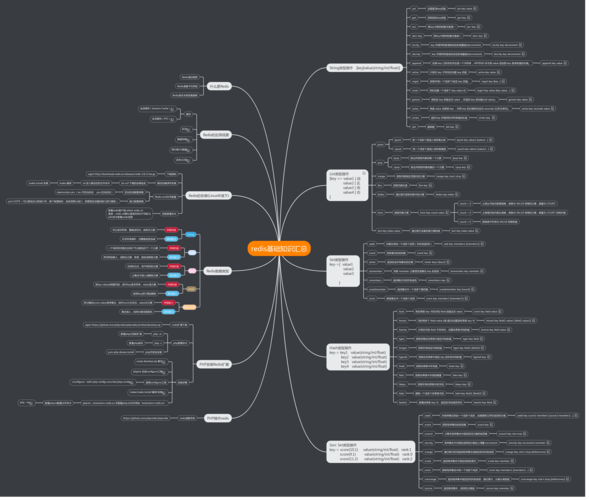 redis搭建及维护的方法是什么