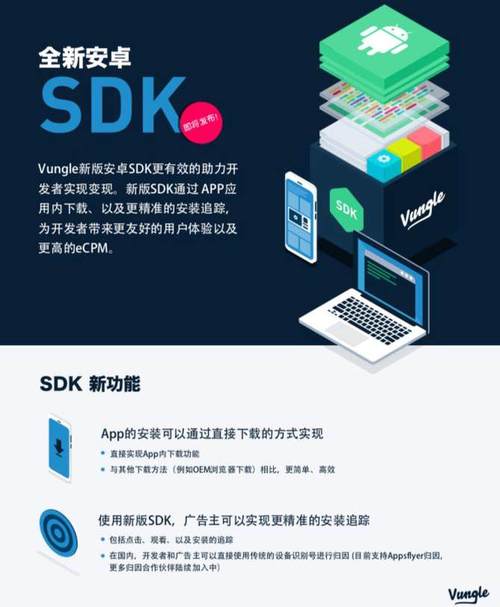智能媒体服务 SDK有完整的phpdemo吗？