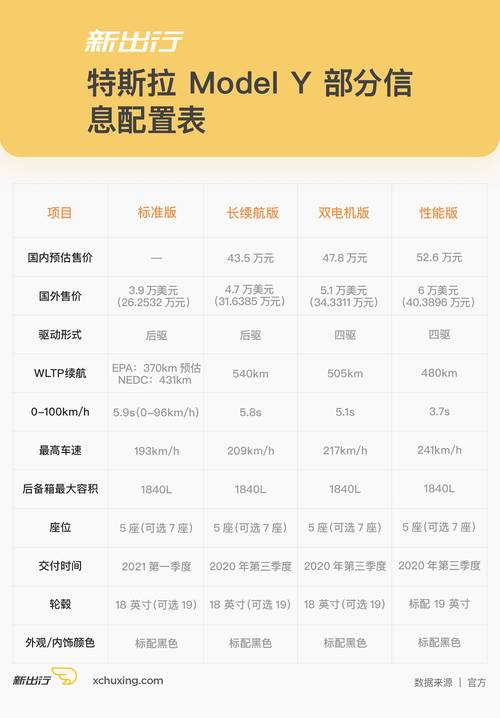 ModelScope中，参数能在文档中更详细些吗？