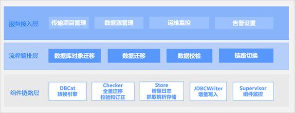 OceanBase数据库可以100%平滑迁移到OB企业版for mysql，而不用改动应用，是吗？