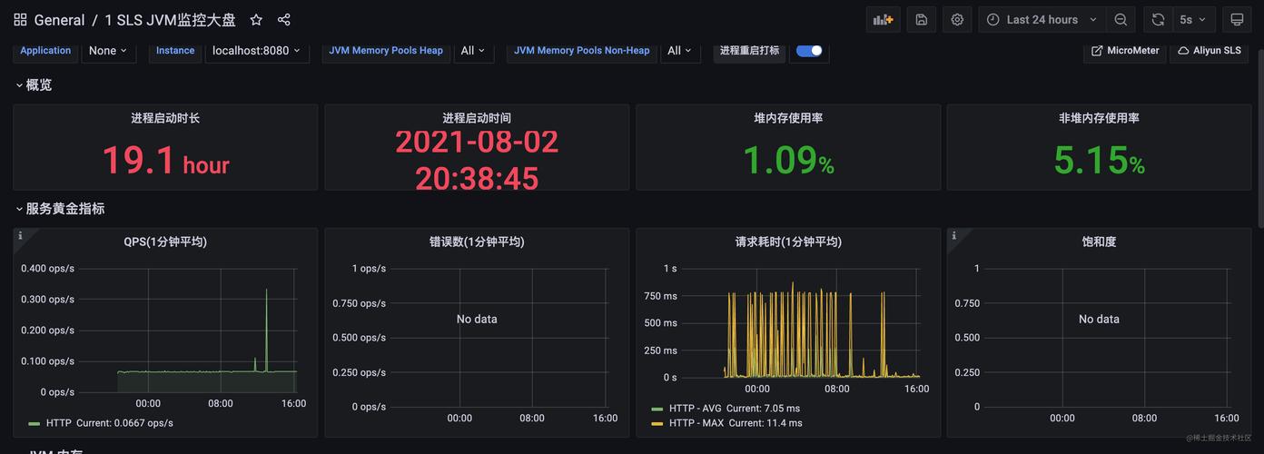 Prometheus系统可以用于监控哪些关键性能指标