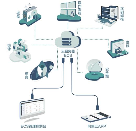 云服务器怎么搭建？