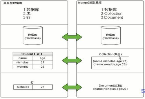 部署达梦数据库，mysql数据库，mongodb，es 2u4g够用吗