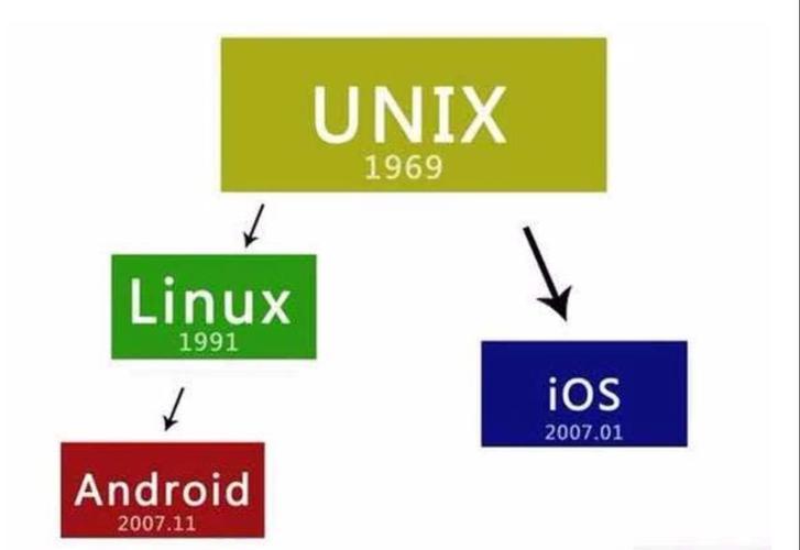 linux为什么比windows安全