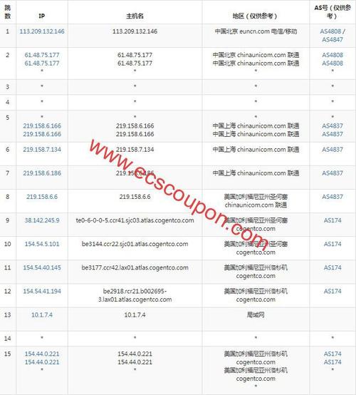 CloudSilk：德国AS9929线路500Mbps大带宽216元/年起