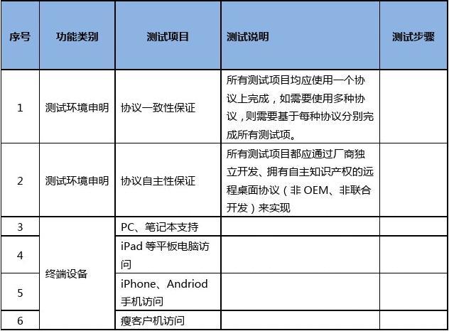 请教一下Hologres，我们在做poc，这个有相关的文档推荐吗？