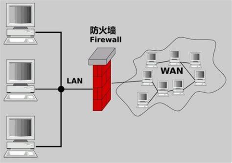 不同类型的防火墙有哪些差异？