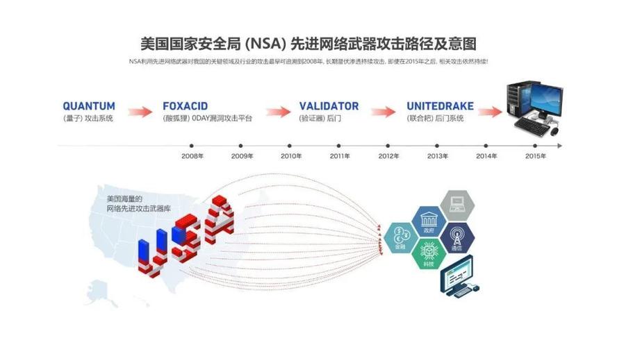 美国服务器CC攻击的种类有哪些