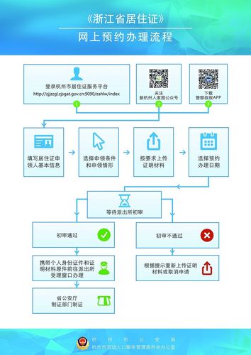 如何申请免费空间,免费空间申请条件及流程