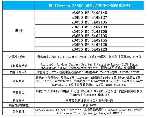 什么样的服务器适合配大带宽？不同企业的服务器大带宽配置是多少？