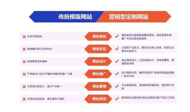 实惠的网站建设和价格低是两个不同概念