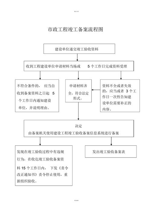 备案流程有哪些？