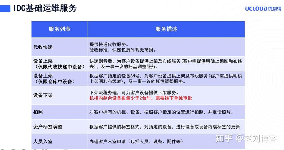 什么是网络主机托管,网络主机托管的主要优点