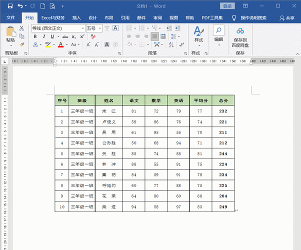 wordpress表格自适应