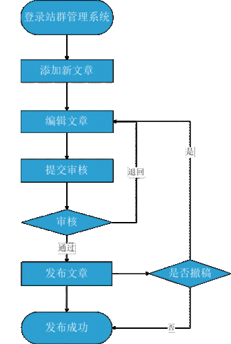 站群系统的运营手册：打造稳定、高效、优秀的站群系统