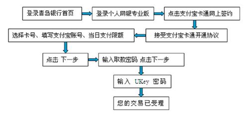 云服务器申请怎么操作