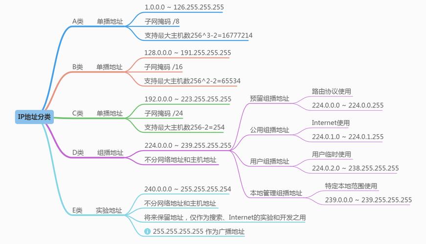 为什么需要使用代理ip地址,了解代理ip地址的基本知识