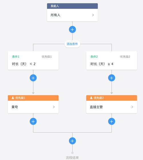 钉钉从自己开发的流程应用，推送流程信息到工作通知，如何更新工作通知里流程的状态？