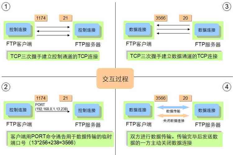 vps传输大文件的方法是什么