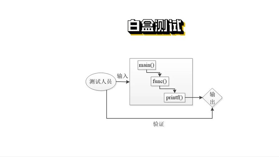 白盒测试是什么测试