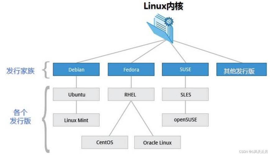 Linux内核的作用是什么