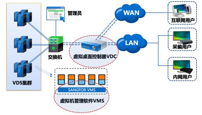 云系统的别名又叫什么