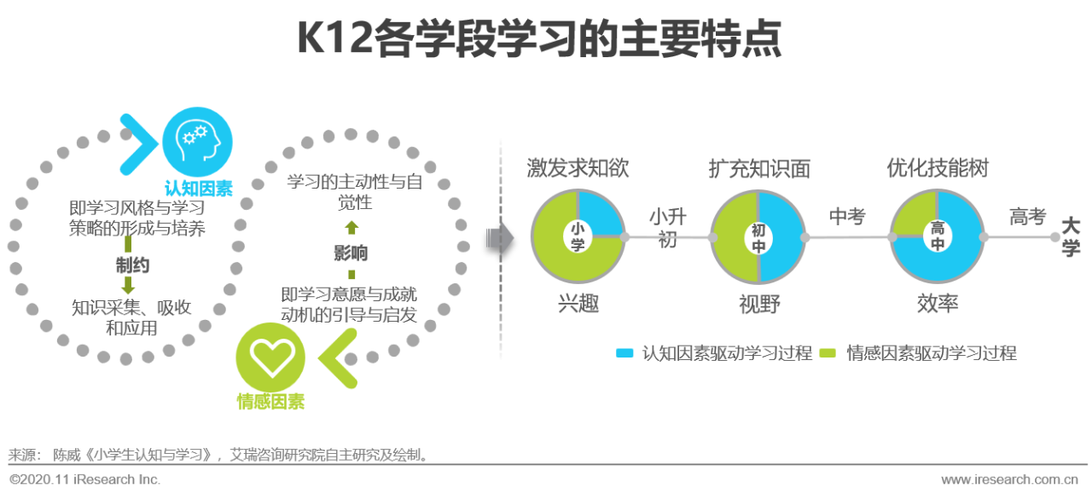 k12教育是什么意思