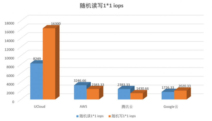 modelscope-funasr目前16核心32G的阿里云主机，10个QPS是否为正常？还是偏低？