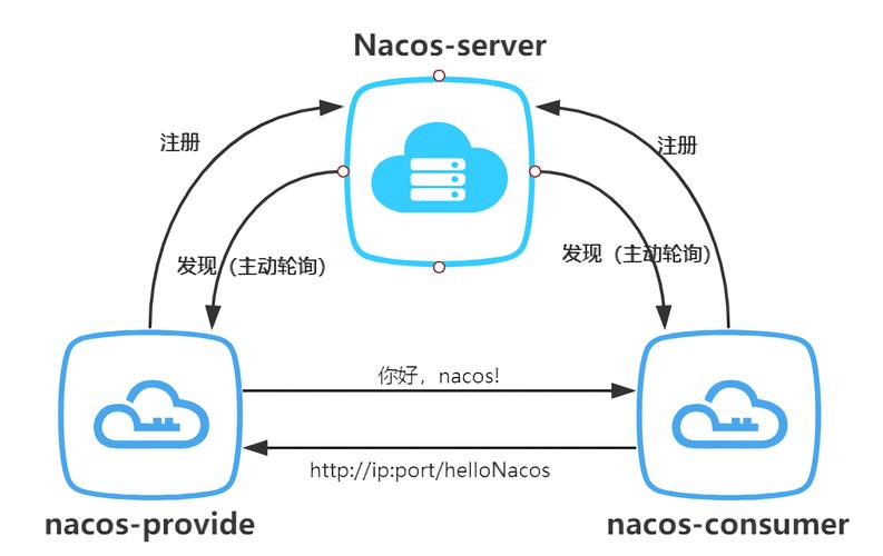 Nacos任务的执行服务器重启是否能触发调度过期策略?