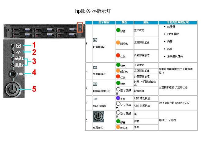 香港服务器的注意事项有哪些