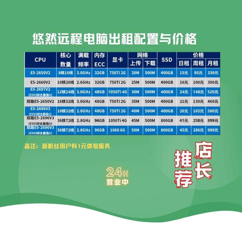 重庆便宜云服务器租用怎么提高安全性