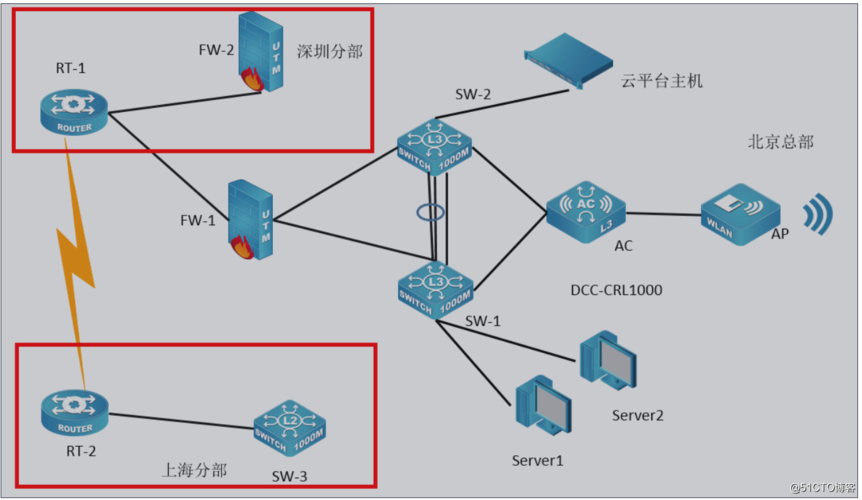 如何搭建自己的ntp服务器？