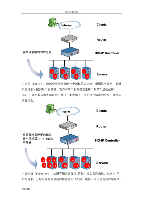 常用负载均衡的算法有哪些