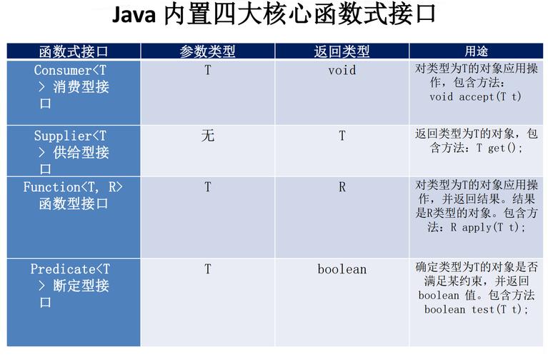 java8新特性