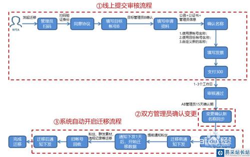 如何转移公众号