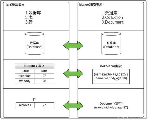 mongodb实现大数据处理的方法是什么