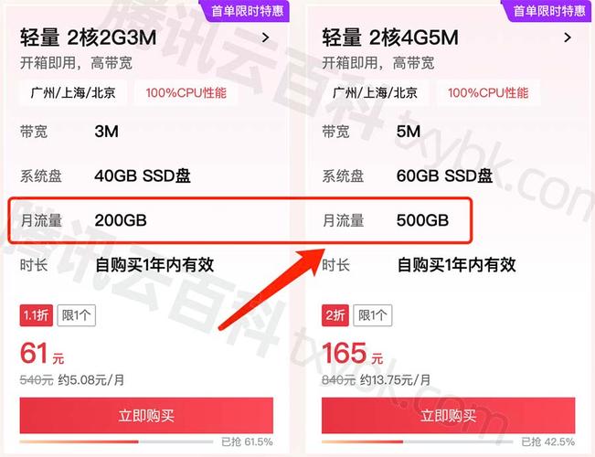 #便宜#腾讯云：1核|2G|40G SSD|5Mbps|1T流量|上海（腾讯云1核2g怎么样）