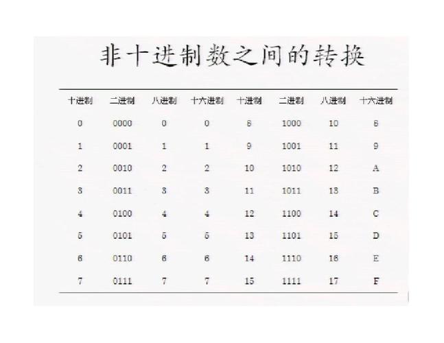 16进制如何转换