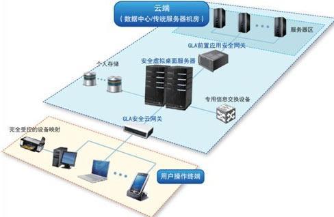 云服务器和物理服务器是什么？