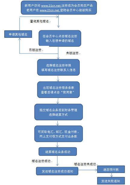 icp证书办申请理渠道以及说明