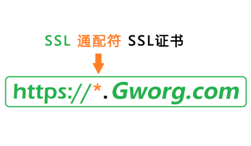 ssl网络证书是指什么？