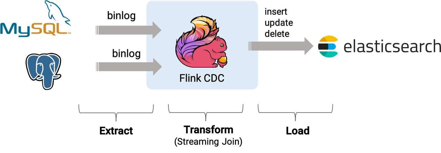 Flink postgre cdc的相关配置里 是否有支持获取这个操作的标识符？