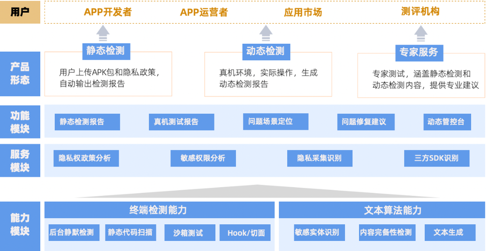 应用研发平台EMAS补丁只有冷启动才能生效是吗？