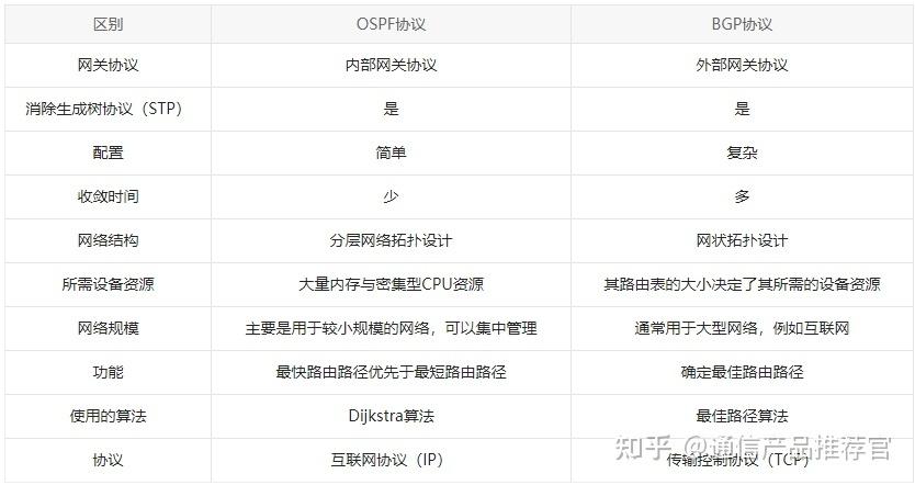 云服务器bgp和普通有什么区别(云服务器BGP vs. 普通服务器：何者更优？)