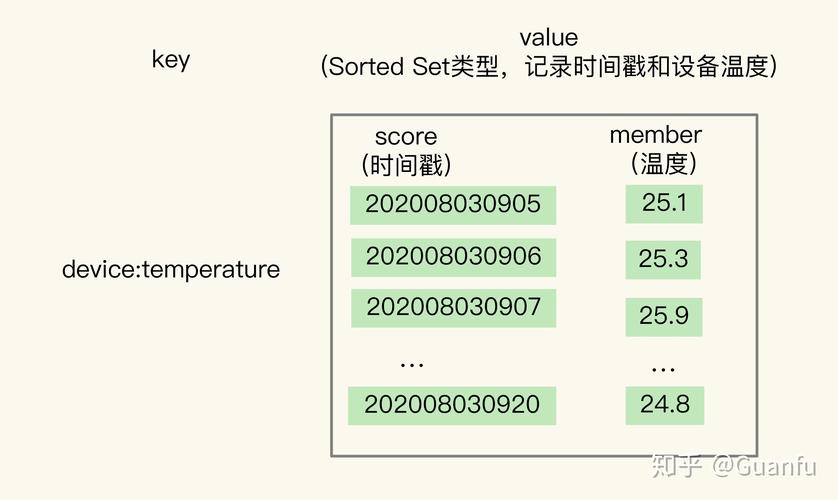 redis怎么设置hash超时时间