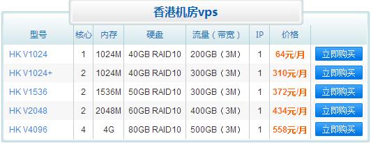 香港VPS主机有哪些优势,什么是香港VPS主机