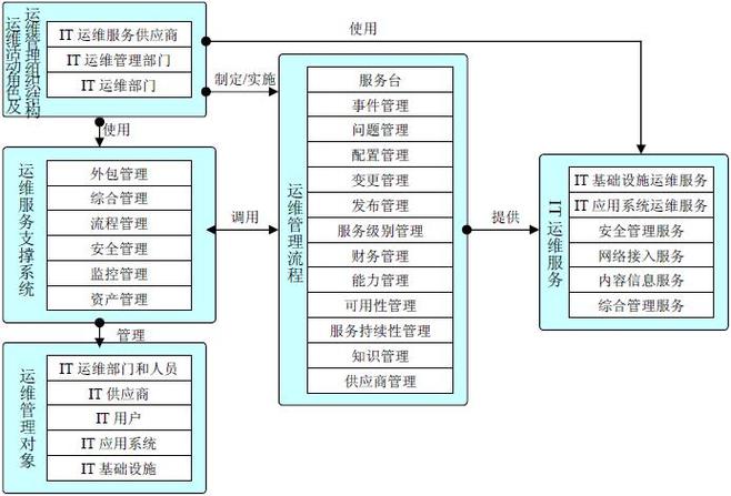 香港服务器运维工作具体内容有哪些